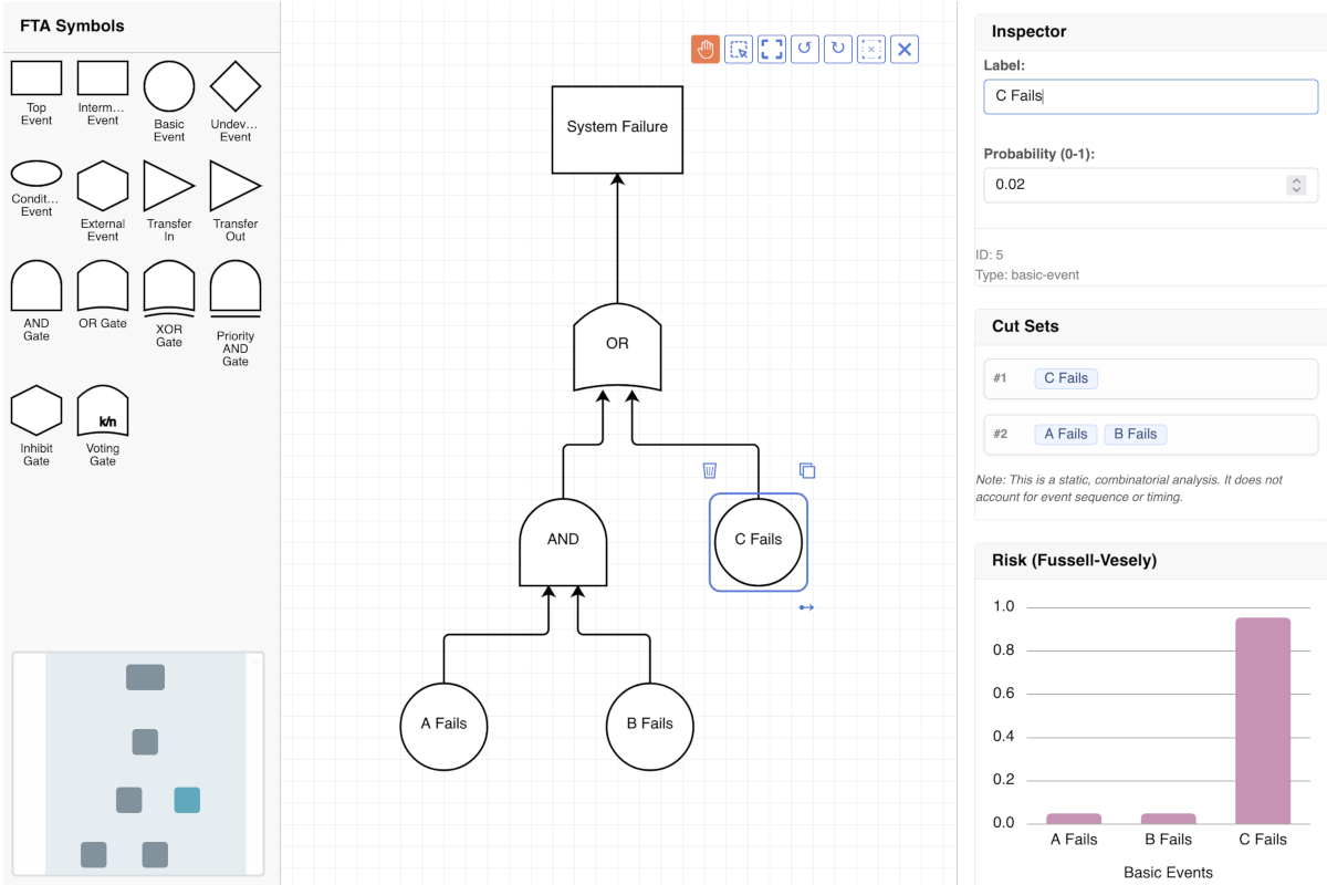 VisuallyJs - build diagrams and rich visual UIs fast