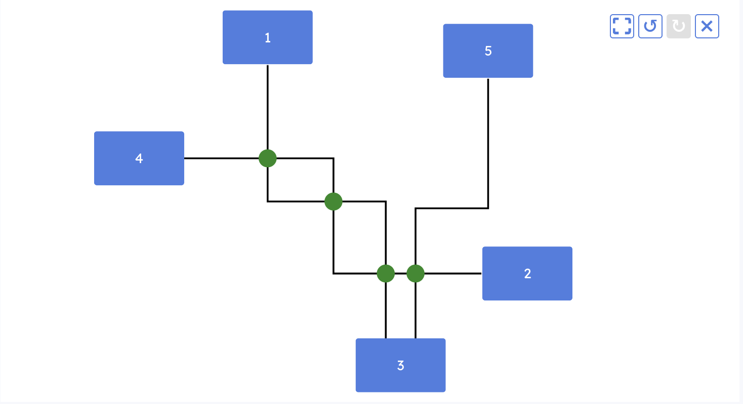 Line crossings plugin