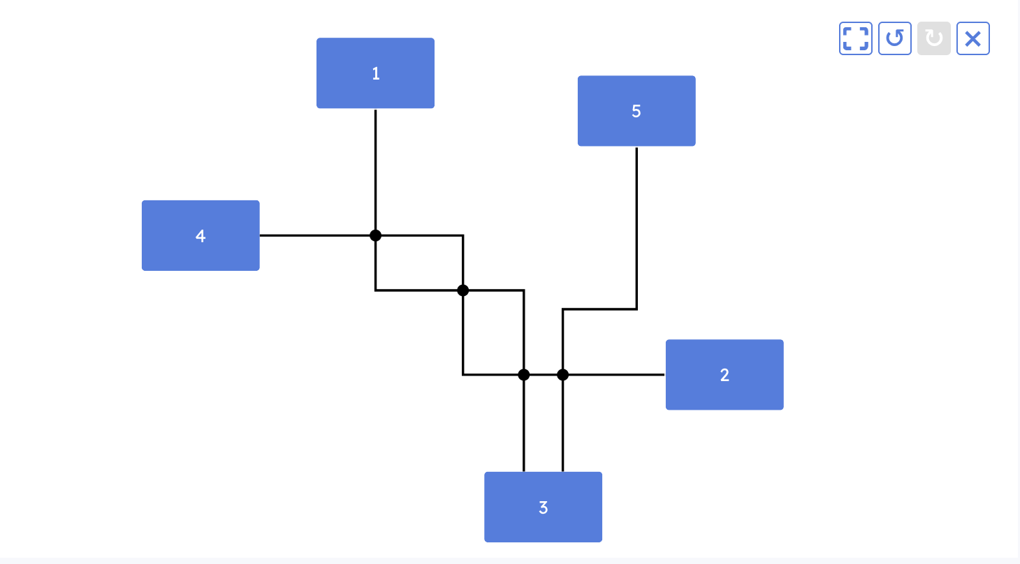 Line crossings plugin