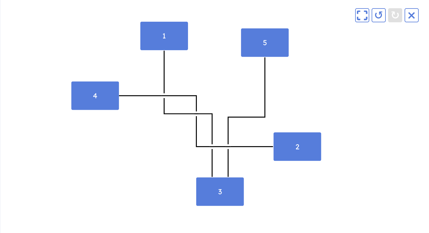 Line crossings plugin