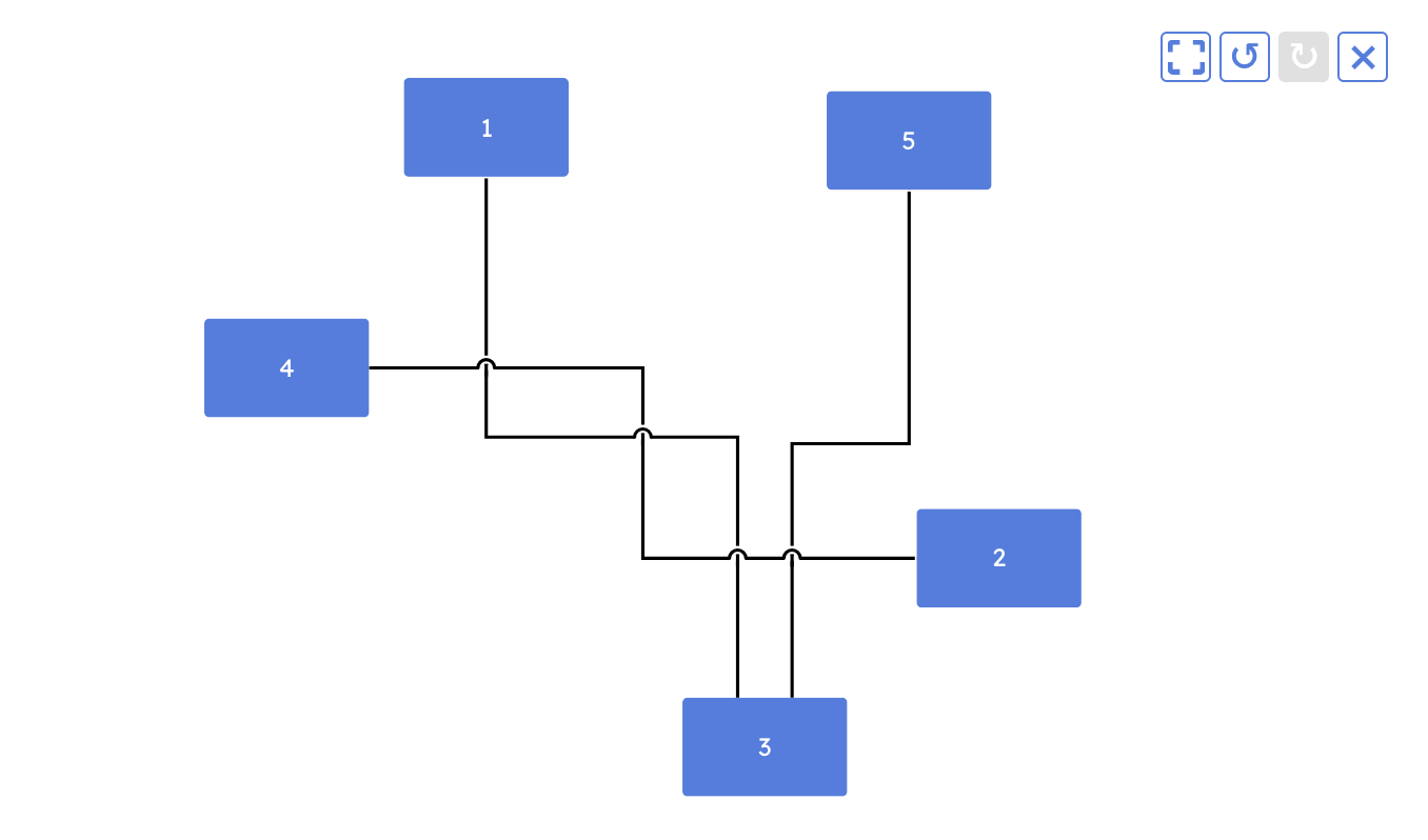 Line crossings plugin