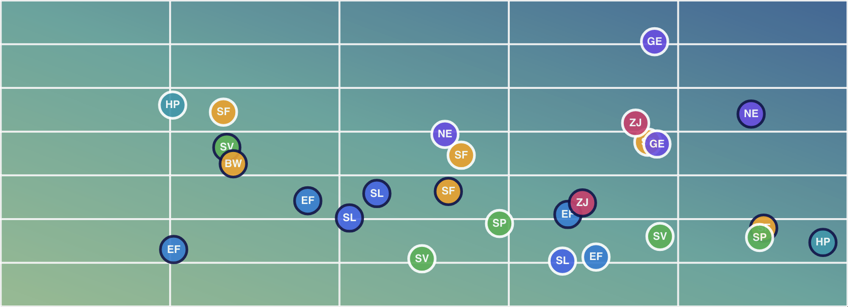 Flight search bubble chart