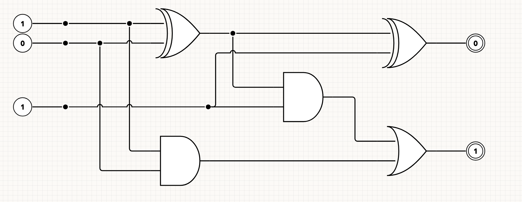 Logic gates graph propagation